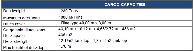 cargo-capacities