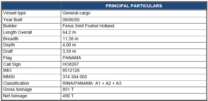 main-particulars